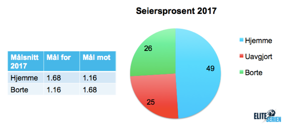 Seiersprosent 2017