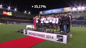 Odd med 35,17% økning i Tippeligaen 2014