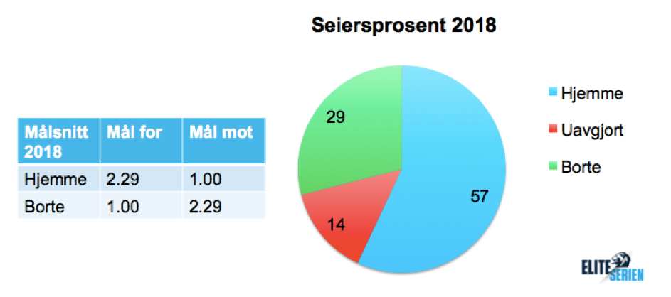 Seiersprosent 2018