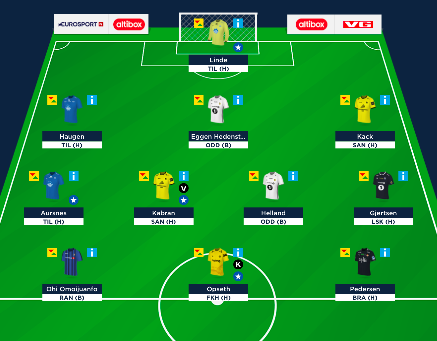 Speiderens anbefalinger - Runde 3